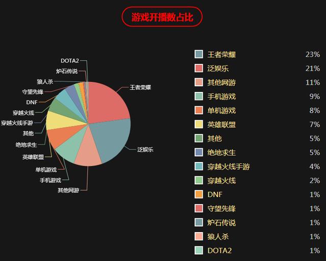 视频号如何设专题，打造个性化内容矩阵