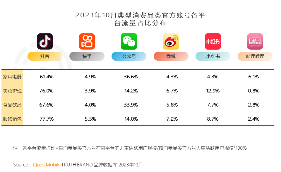 品牌如何申请视频号并快速获取流量