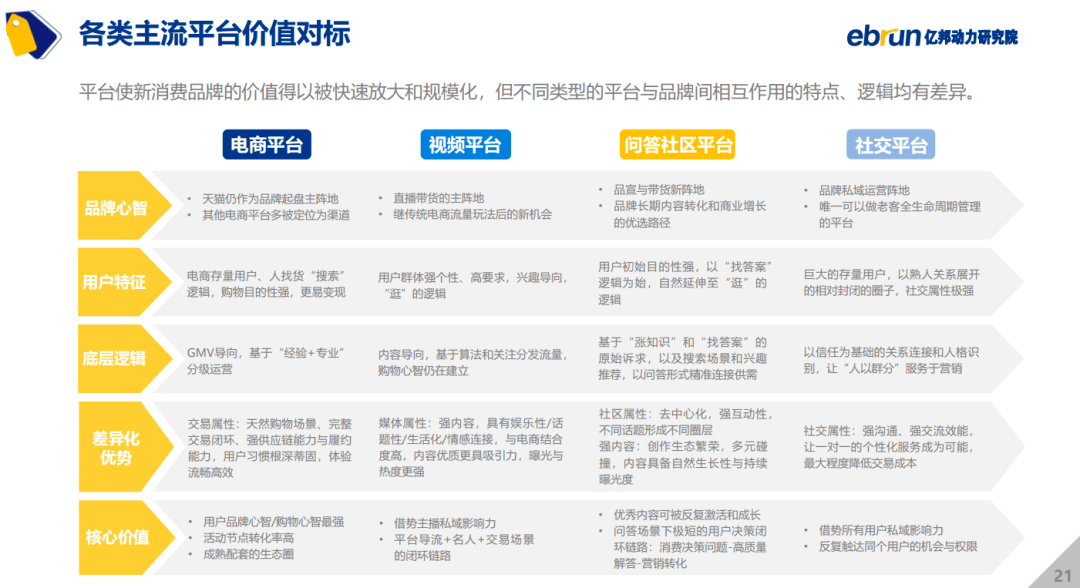 如何进行微博营销，让品牌一夜爆红