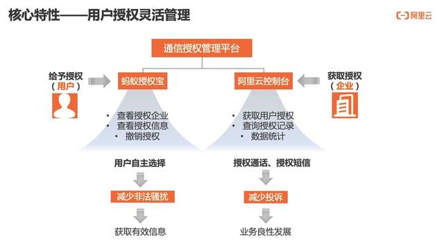 秀米如何授权公众号：轻松实现内容发布自动化
