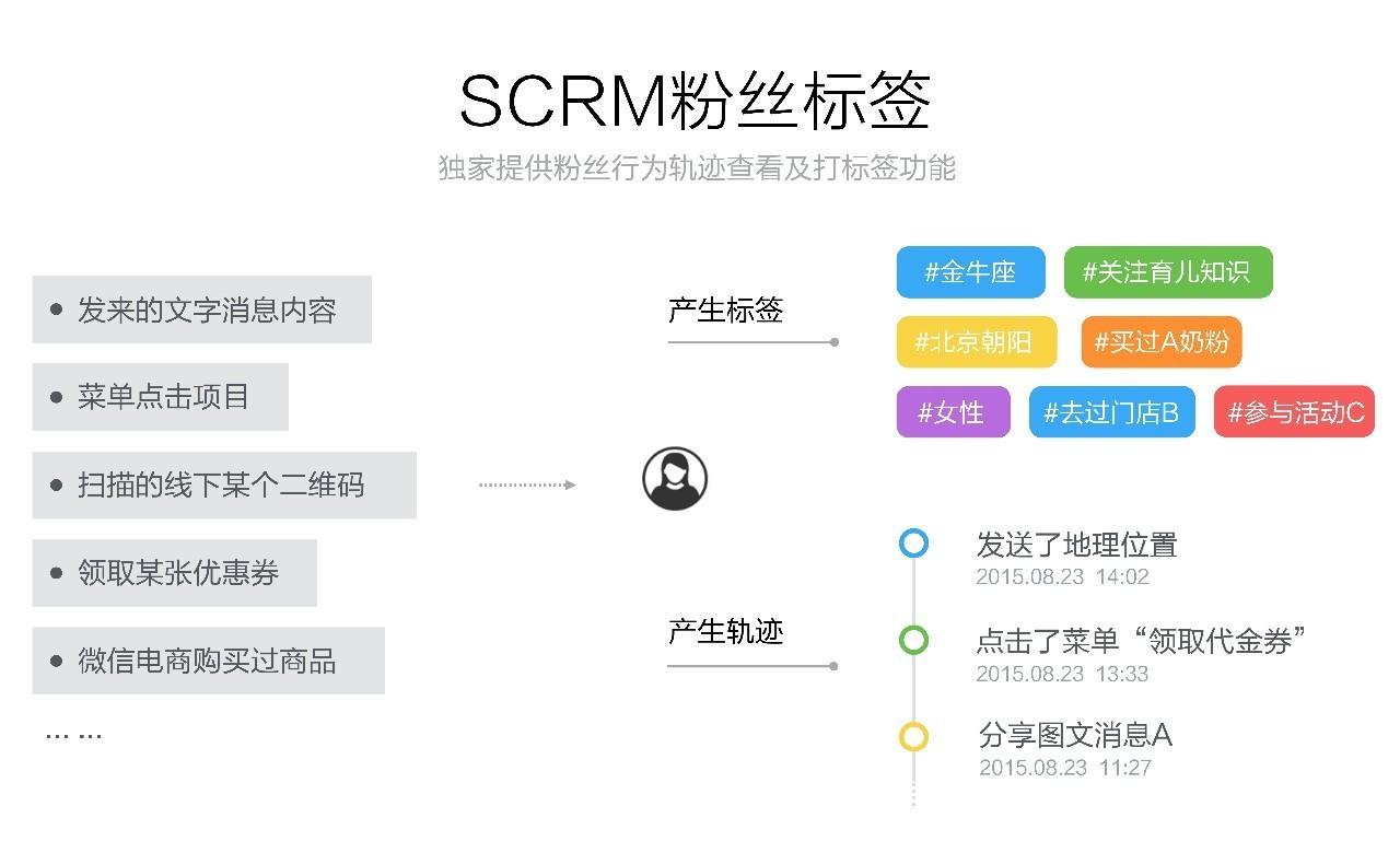 如何办理微信公众号，让你的品牌声名远扬