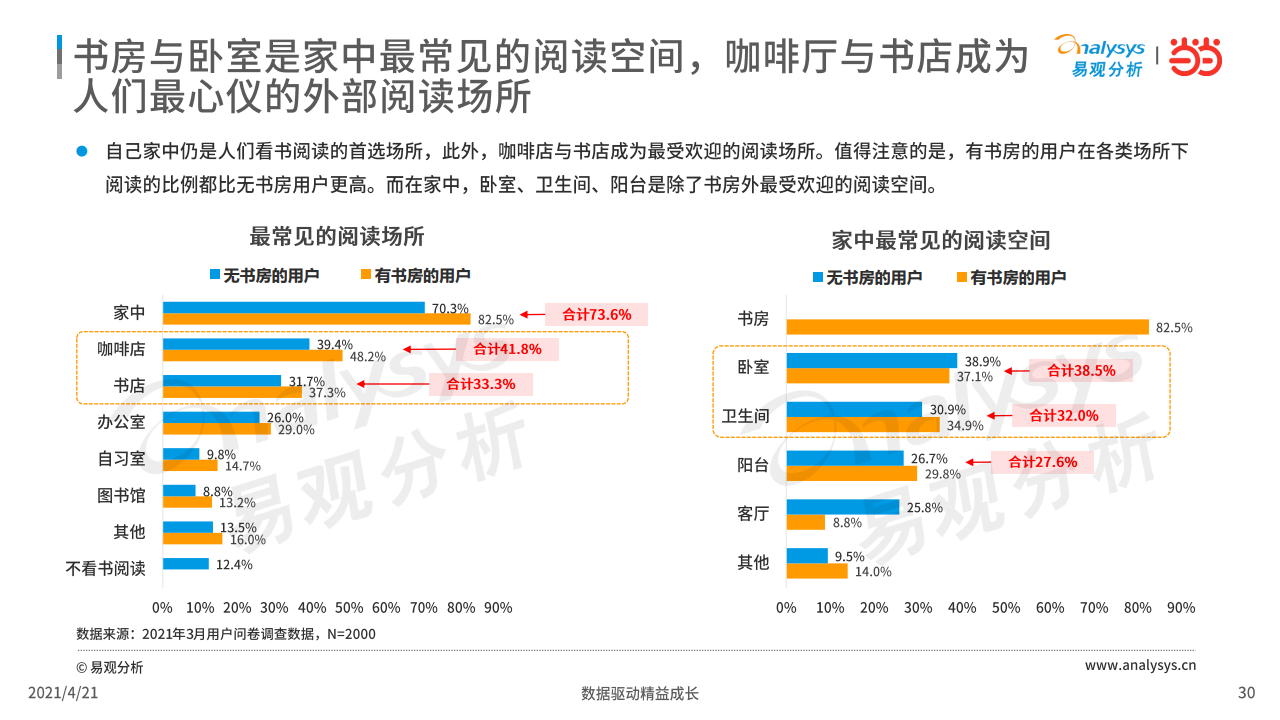公众号阅读数分析：如何提升内容曝光率和互动率？