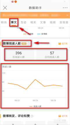 如何查看微博阅读人数？简单几步教你轻松掌握