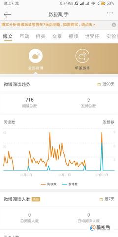 如何查看微博阅读人数？简单几步教你轻松掌握